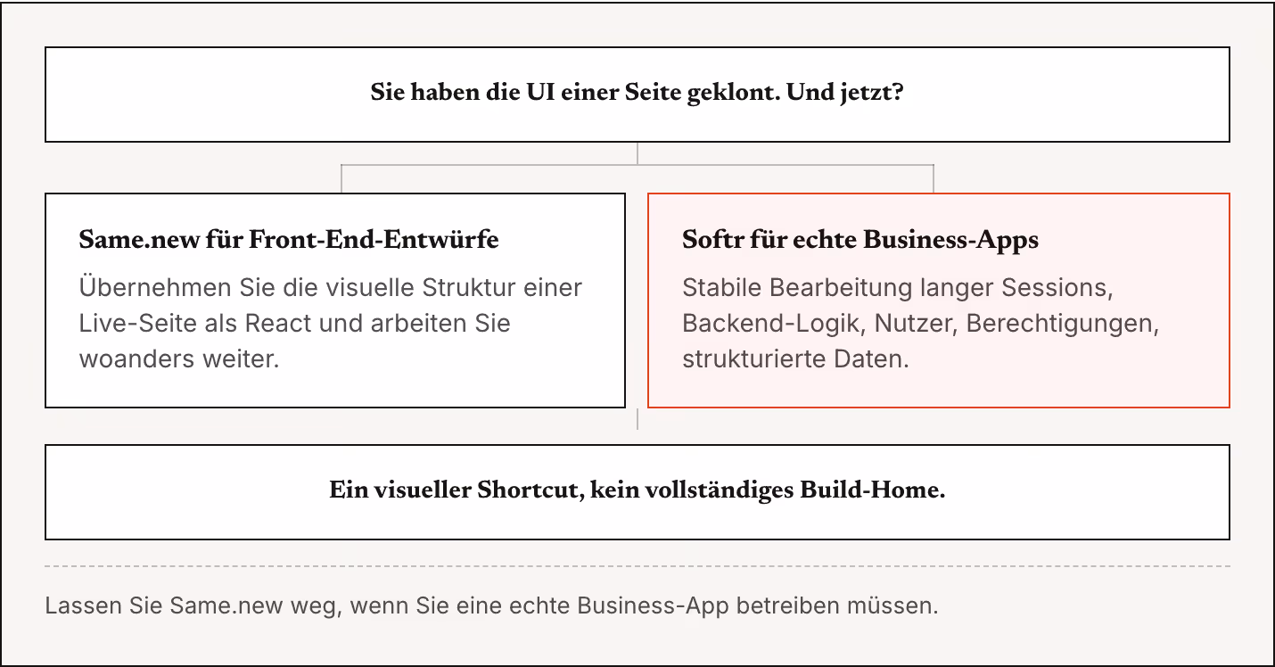 Sie haben die UI einer Seite geklont. Und jetzt? Same.new für Front-End-Entwürfe Übernehmen Sie die visuelle Struktur einer Live-Seite als React und arbeiten Sie woanders weiter. Softr für echte Business-Apps Stabile Bearbeitung langer Sessions,…