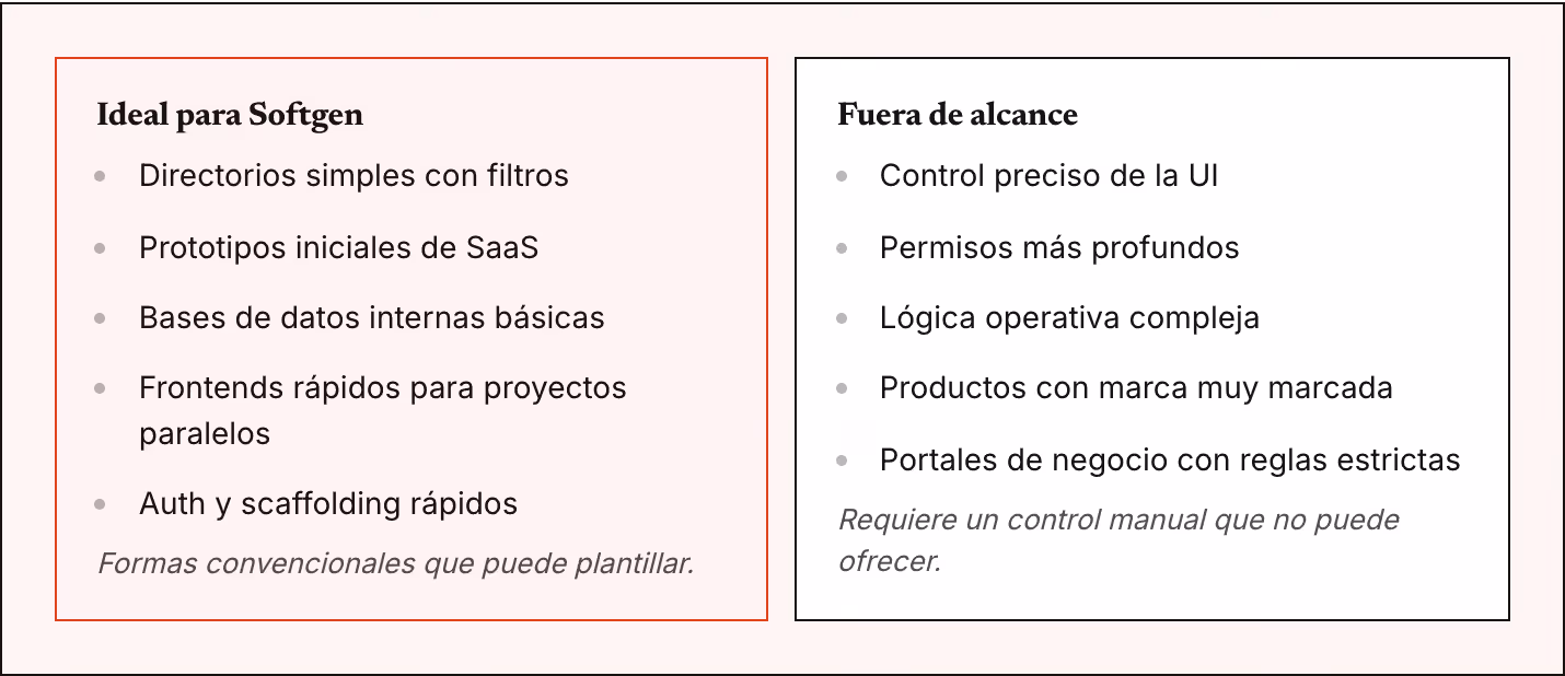 Ideal para Softgen Directorios simples con filtros Prototipos iniciales de SaaS Bases de datos internas básicas Frontends rápidos para proyectos paralelos Auth y scaffolding rápidos Formas convencionales que puede plantillar. Fuera de alcance…