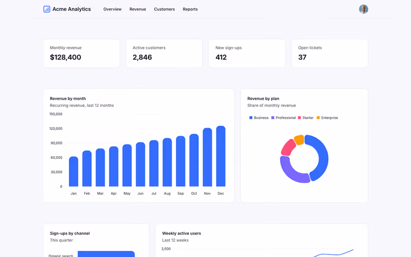 Analytics dashboard app built with Softr: metric cards, bar, donut and line charts